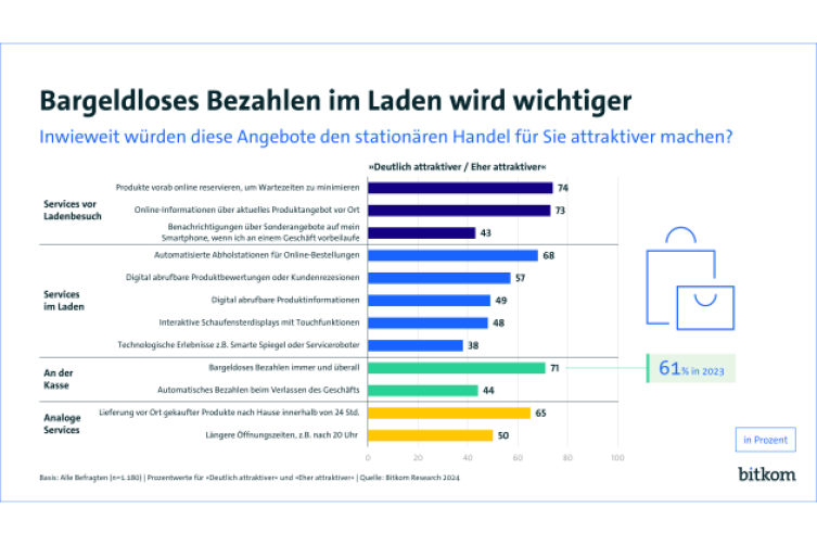 250226-pi-digitale-services-im-laden-web_1_0