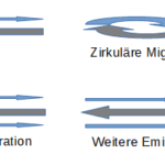 Rückkehr_im_Migrationspfad