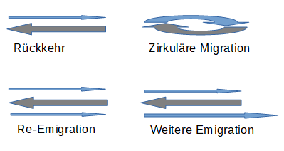 Rückkehr_im_Migrationspfad